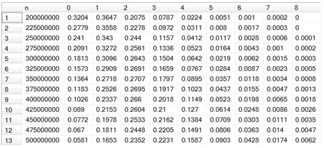 XLeratorDB COMBIN result for megamillions