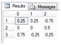 SQL Server Matrix Inverse