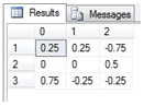 SQL Server Matrix Inverse