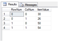 SQL Server Matrix Multiplication