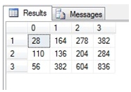 MMULT SQL Server Matrix Multiplication