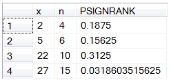 PSIGNRANK function for SQL Server