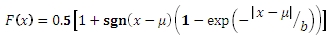 LAPLACE function for SQL Server
